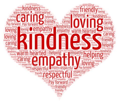 what are other words for kindness